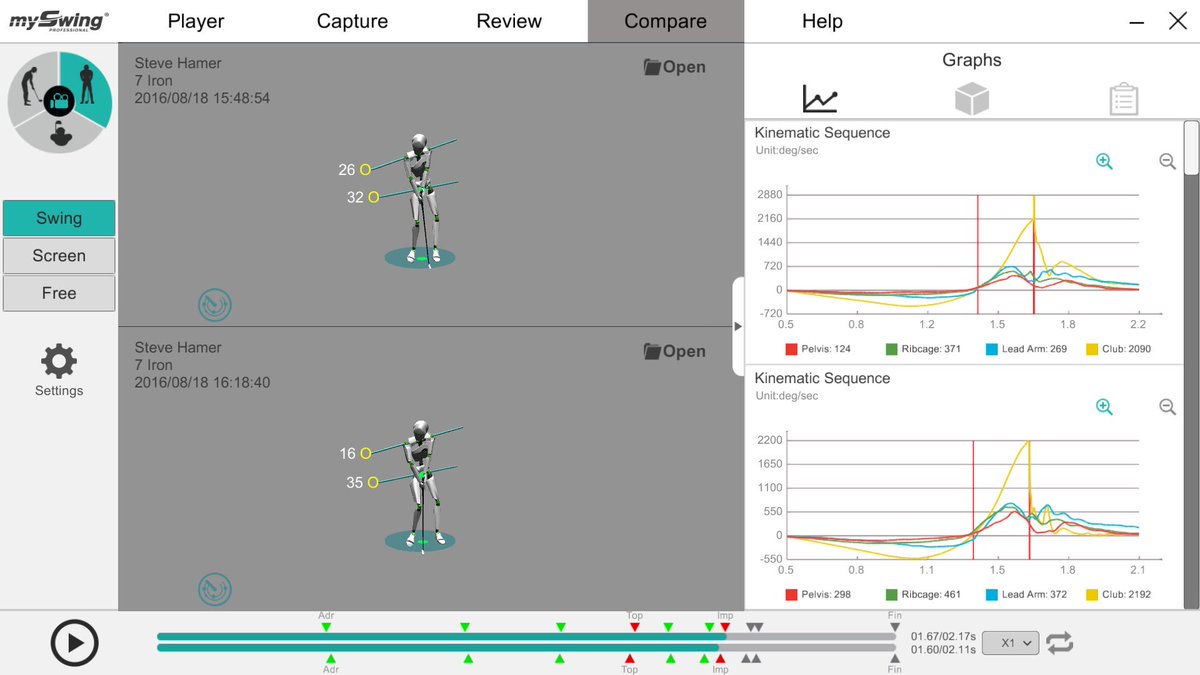 NGGolf's tweet photo. @MySwingGolf shortening the backswing to start to improve impact and increase hip speed. #measureddata #teamNG โณ๏ธ https://t.co/cc09p6Z8IF