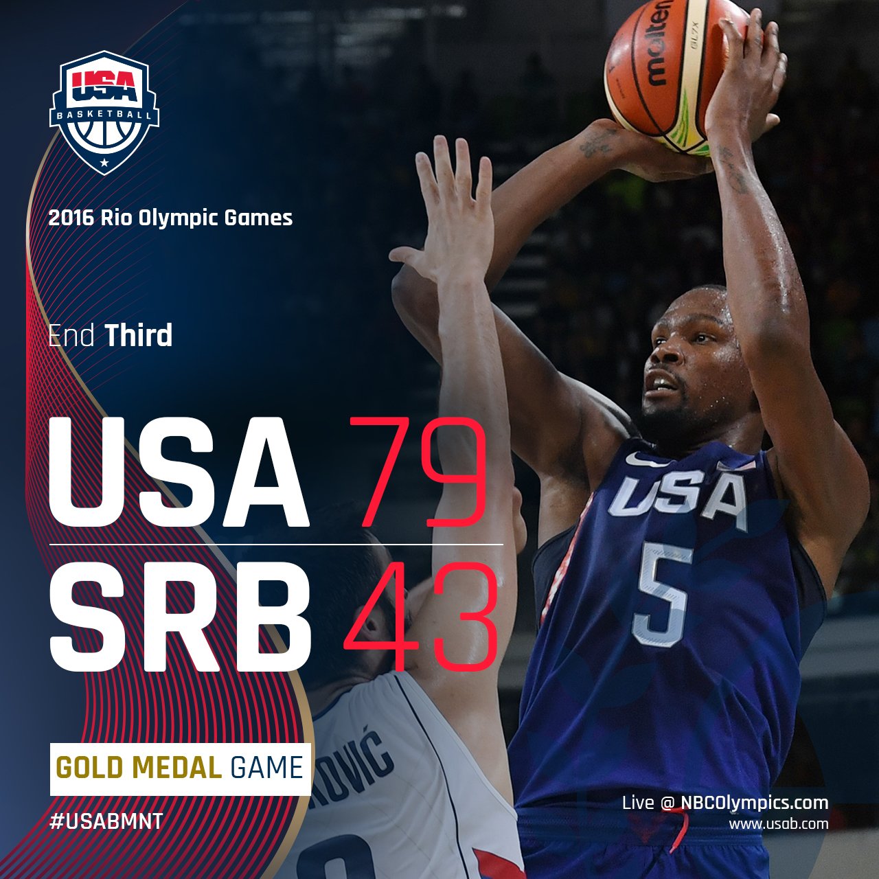 Usa Basketball End 3 Usa 79 Srb 43 Usabmnt One Quarter Away From Third Straight Olympic Gold Live T Co Pmgarl4yky T Co Bnx0uvbymr Twitter