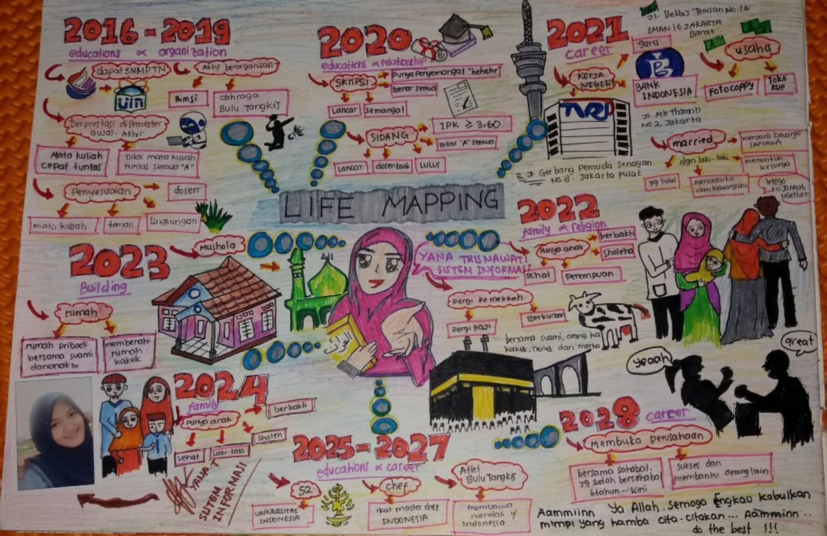 Yanayaan97's tweet photo. @DemaFST #OPAKFST2016 #OPAKFSTUINJKT #YanaTrisnawati #SistemInformasi #LifeMapping https://t.co/oHB2Rn3FLa