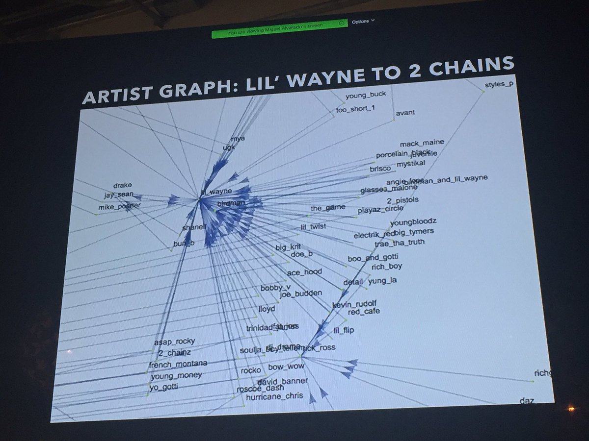 techxpedition's tweet photo. Building #VEVO's data platform, features and artist graph! By @jrecursive | #ML #datavis #prodmgmt https://t.co/hC6xMDn7TR