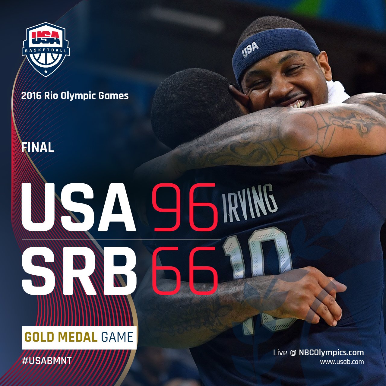 Usa Basketball Final Usa 96 Srb 66 Usabmnt In Olympics 25 Game Win Streak 3 Straight Recap T Co Evyojmvxkx