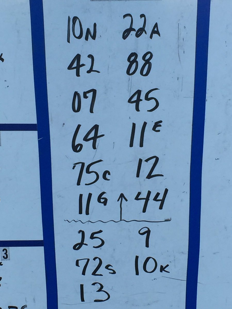 roxygirlblonde's tweet photo. Feature lineup at Kalamazoo Speedway https://t.co/yM85RXXA7h