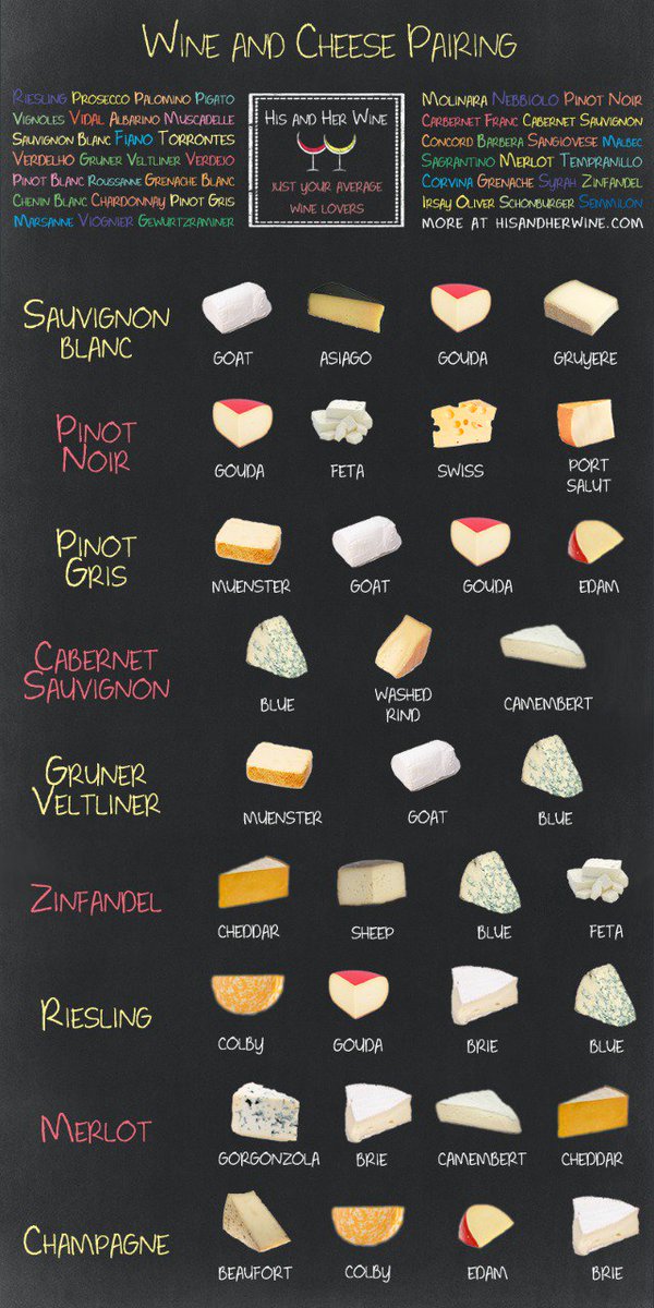 Cheese Wine Pairing Chart