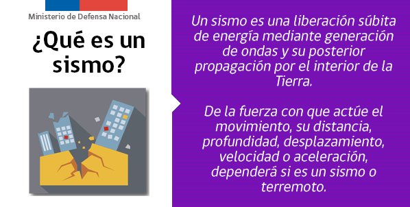 mindefchile's tweet photo. Qué hacer y tener en cuenta en caso que ocurra un #sismo o #terremoto en nuestro territorio. @onemichile https://t.co/aQFcEBdZrO