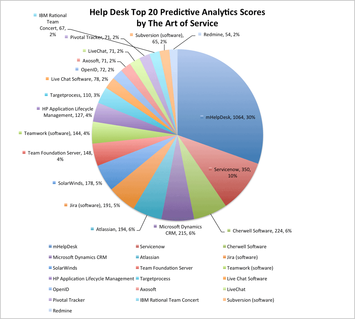 CIO_News's tweet image. buff.ly/2bFobiK #HelpDesk #ApacheSoftwareFoundation #SoftwareasaService #Numberone #GreenIT #goodreads #Pol…