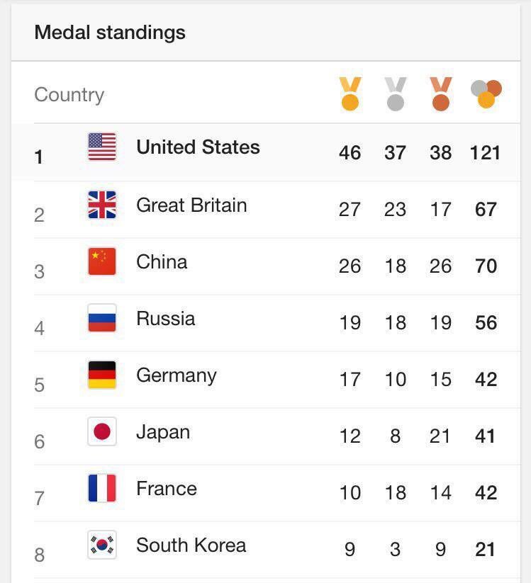 QuistElec's tweet image. #America