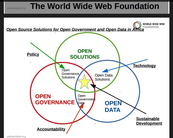 nnenna's tweet image. The junction of #OpenSourceSolutions, #opengovernment  and #opendata is #SDGs. #IDLELO7