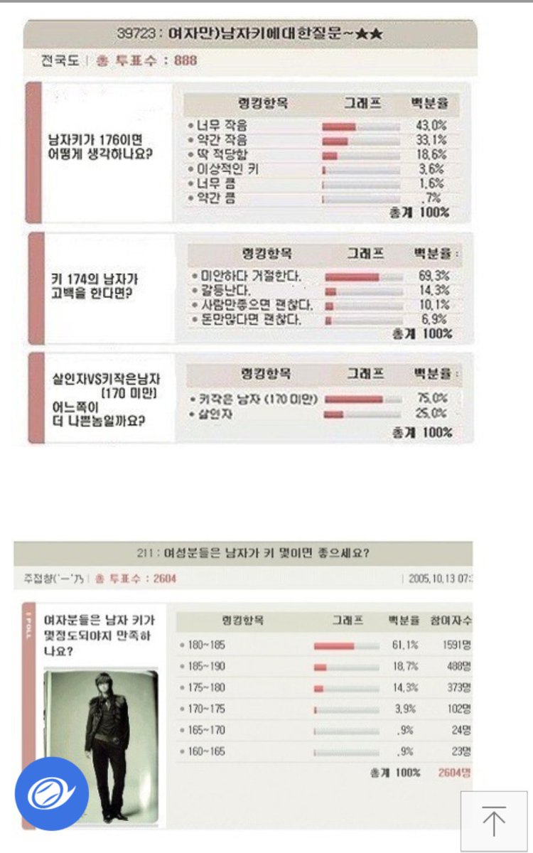 남자키 176cm에 대한 여자들의 솔직한 생각 | 인스티즈