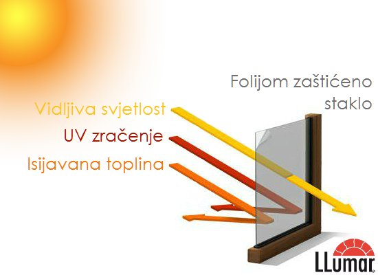LLumarFolije's tweet image. Pobjedite vrućinu LLumar zaštitnim folijama! llumar.hr