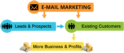 Hemsmail0's tweet photo. https://t.co/CeKKKqn4f7
In simpler terms, #SMTPserver India is well set of instructions that authorize and are . https://t.co/hJctS7uJ6z