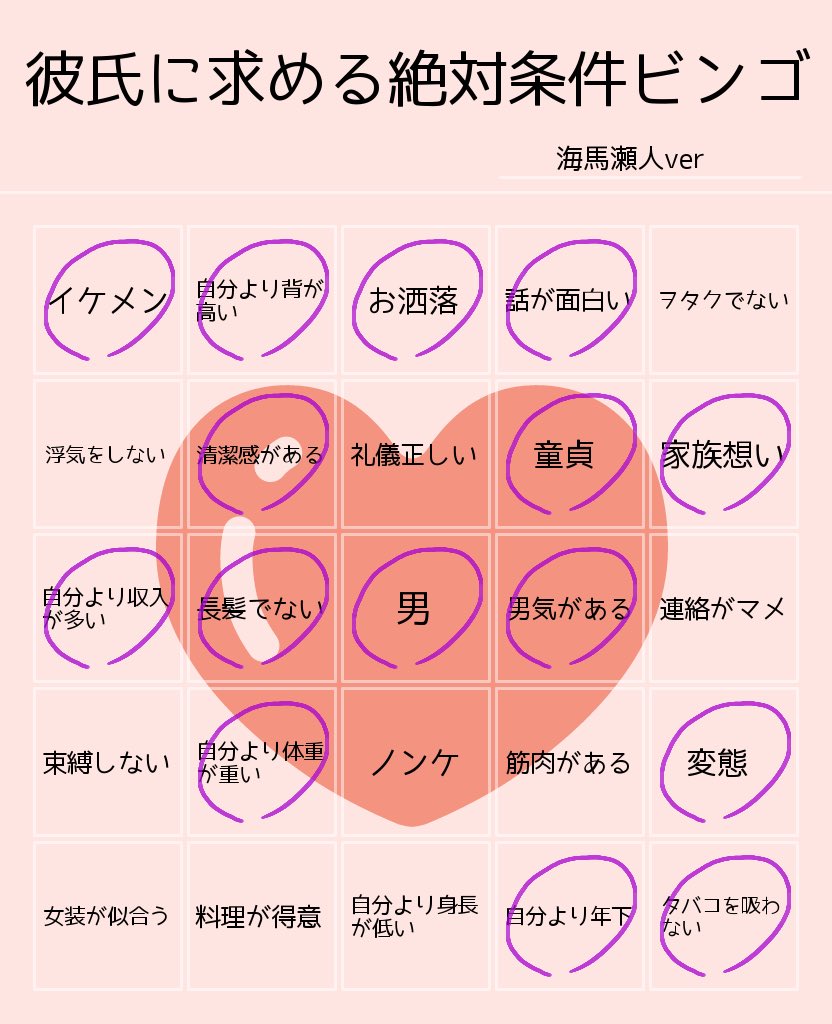 彼氏に求める絶対条件ビンゴ