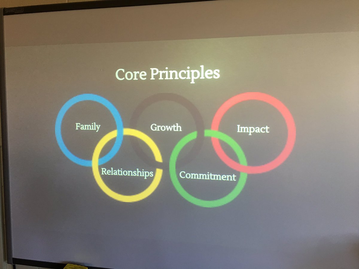 BruceCarrollEDU's tweet photo. Ledford Middle core principles for 15-16. #LedfordOlympics #DCSDigDeeper https://t.co/20bvjlHc8m