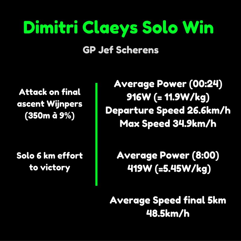 procyclistsdata's tweet photo. Numbers of @dimitriclaeys solo to victory in #gpjefscherens leaving @pimligthart behind on ultimate Wijnpers ascent https://t.co/9jBfi0YmcL
