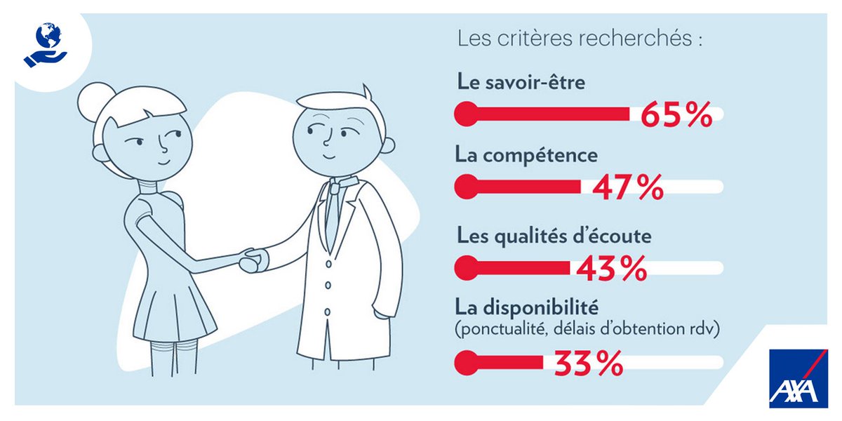 Qu'attendons-nous des professionnels de santé ? #esanté
po.st/français-medec…