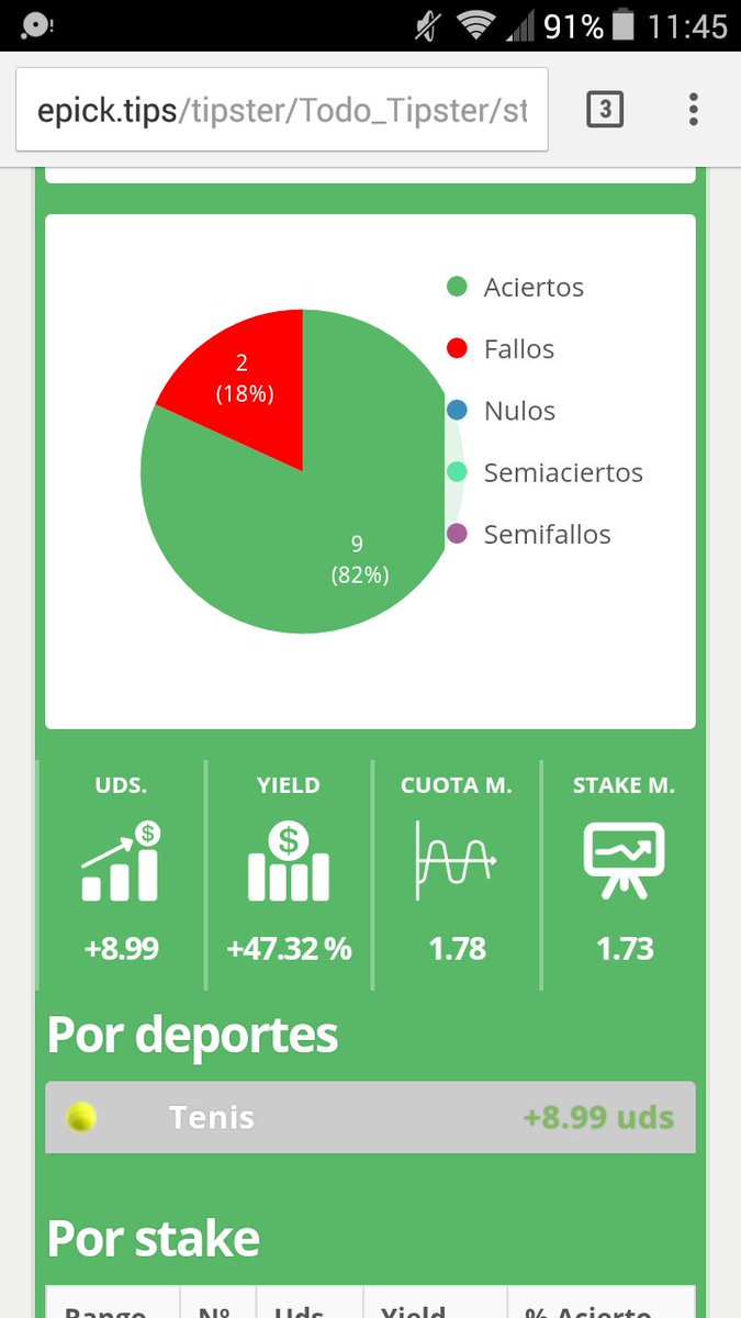 TodoTipster's tweet photo. Buenos días, volvemos a por otra semana, aquí os dejo como tenemos el mes a día de hoy https://t.co/1rFhV43kP6