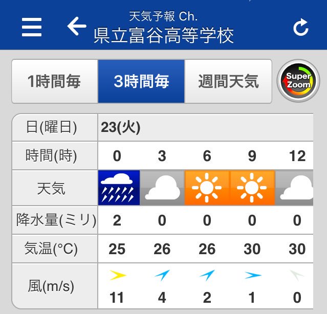 富谷高校21回生bot على تويتر 1 Iphone天気 T Co Zbjolcrebt天気 3 ウェザーニュース 4 日本気象協会 明日の天気です参考までに