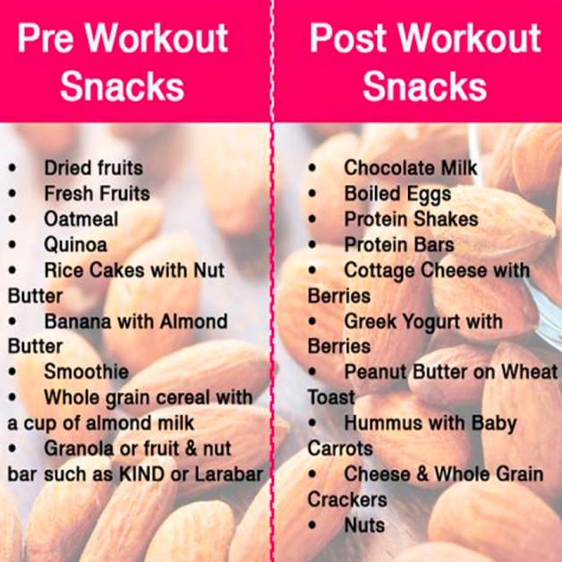 landmarkchem01's tweet photo. Pre workout snacks  VS  Post workout snacksه https://t.co/YCTKyfTuzk