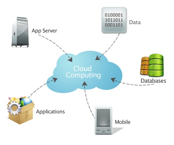 KirkDBorne's tweet photo. #BigData and Cloud-based Services are not good for everyone > Cisco cuts 5,500 jobs: https://t.co/SSvfDVJ6U5 https://t.co/2AQM0pBMau