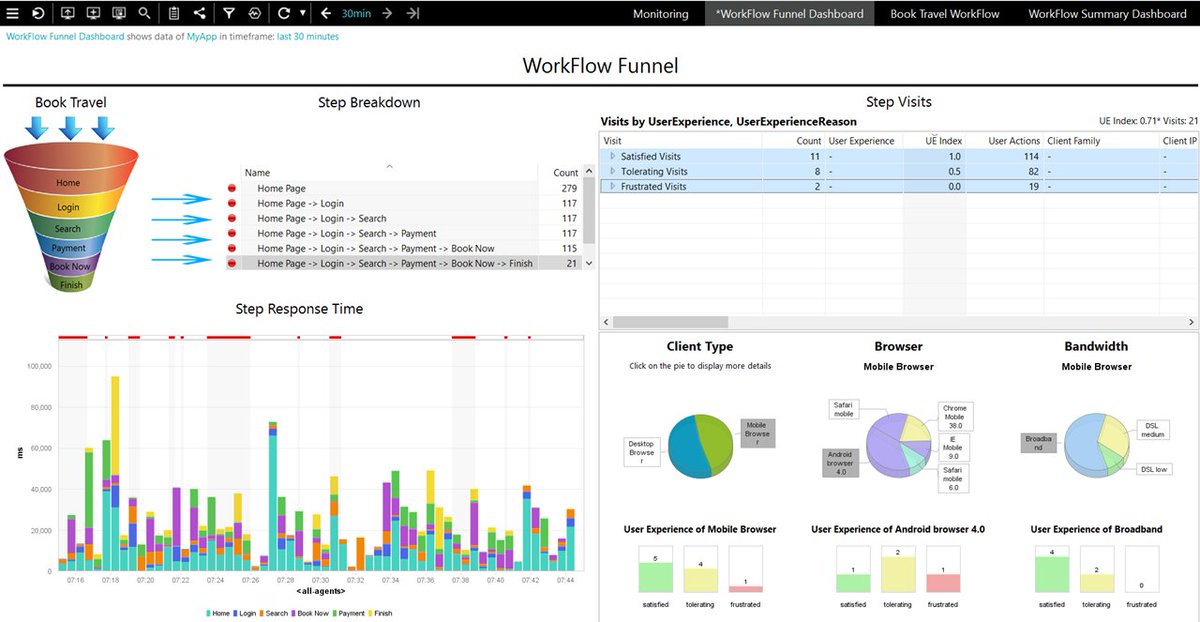 grabnerandi's tweet photo. Doing a Hands-On #Dynatrace #BizOps Dashboard perf clinic this Wed: https://t.co/v2bdoLxEaR #apm #perfmatters https://t.co/kpCFUNBzWU