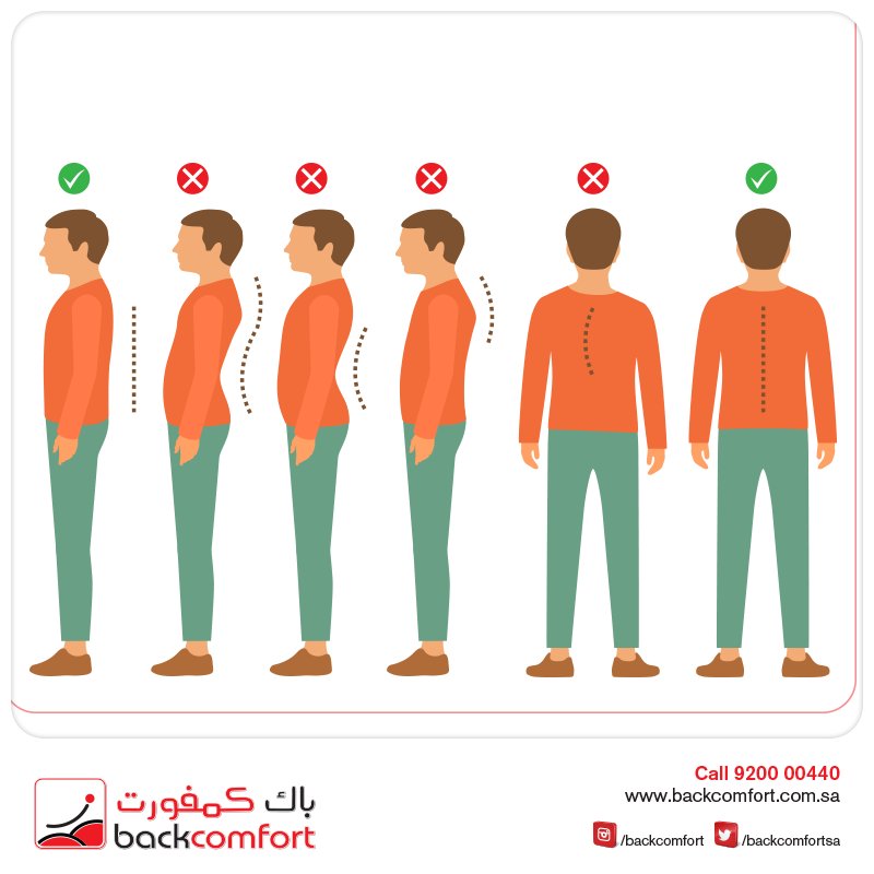 في حال الاضطرار للوقوف لفترات طويلة يجب 
  تعديل وضع أسفل الظهر 
  شد عضلات البطن للداخل
  وضع قدميك بنفس عرض كتفيك
