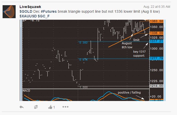 mosaictheories's tweet photo. @bpt_worldwide #BluepointsEA $XAUUSD #FibRetracement https://t.co/KZTdGsfGts