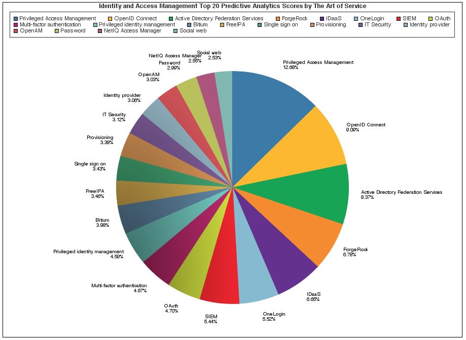 TechnewsNews's tweet image. buff.ly/2b1JAE6 #IdentityandAccessManagement #SecurityTokenService #Guaranteed #share #ITServices #writetip…
