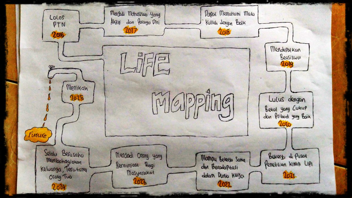 tintaepsonn's tweet photo. #OPAKFST2016 #Ribbialif #KIMIA #LifeMapping *GapunyaWaktu&Inspirasi https://t.co/Cl7nBat1PZ