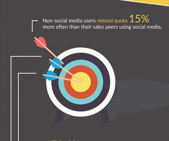 12 Stats that Prove You Need to Start Social Selling bit.ly/2bGZkuA