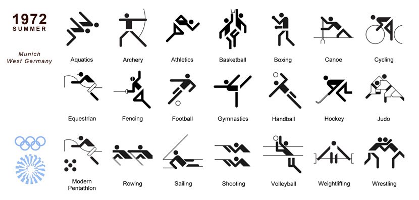 IXOTYPE's tweet photo. Pictogramas deportivos, los "muñequicos" de las Olimpiadas vía @creativosblog https://t.co/V2fUI3YLJ6 https://t.co/hITVHahNDq