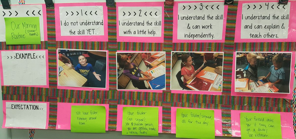 BR 3rd grade Behaviors that Promote Learning scales with visual examples. #learningonthecliff #NKCschools