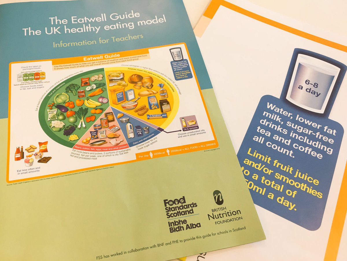 FSScot's tweet image. The Eatwell Guide Info for Teachers leaflets &amp;amp; posters arrive in all schools in Scotland this week #eatwellguide