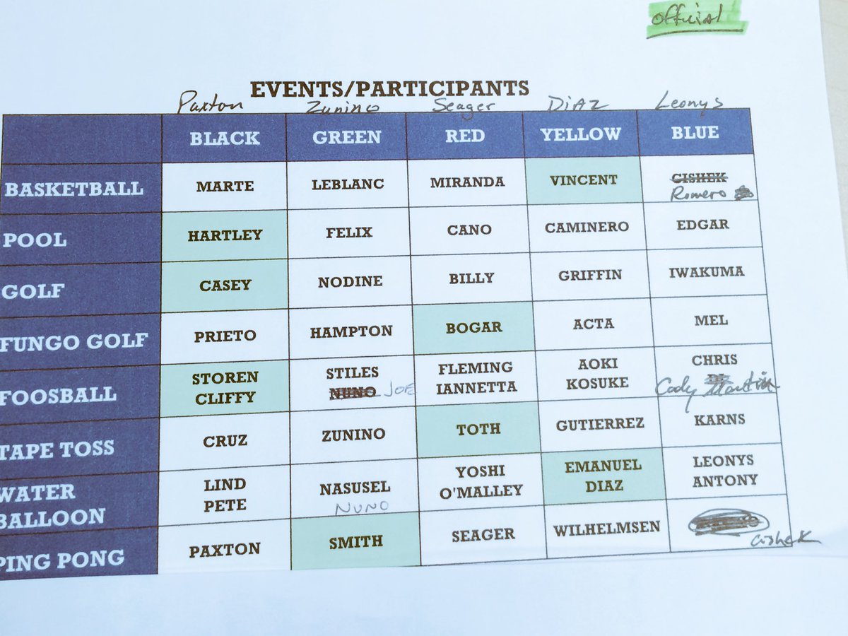 MarinersGames's tweet image. Rosters for M's games