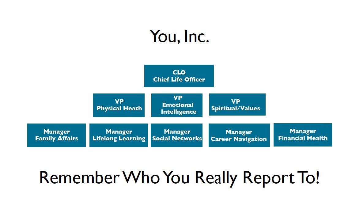 cSuiteApp's tweet image. Synch &amp;amp; #integrate all areas of your life to empower yourself to be the best you can be. 
#productivity #cSuiteApp