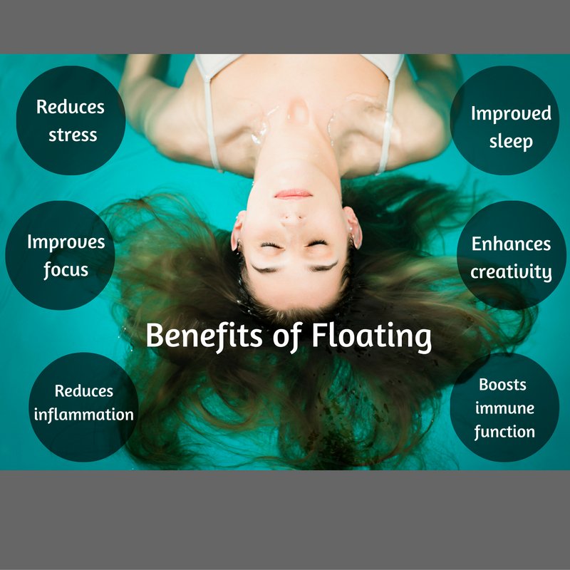FloatNorfolk's tweet image. Floating has serious benefits. Why not book yours today? #FloatNorfolk #floating
