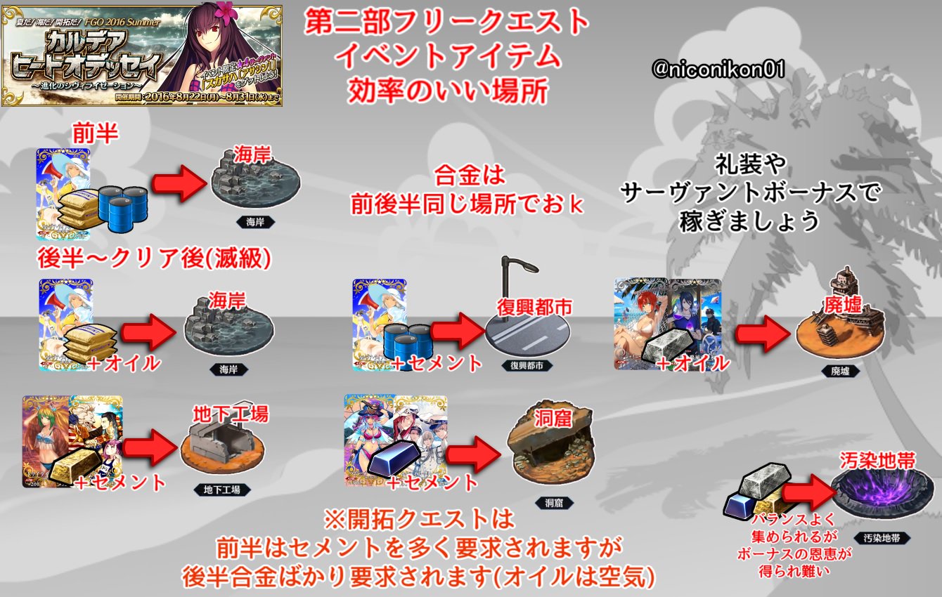 Kon Fgo 夏だ 海だ 開拓だ Fgo16summerカルデアヒートオデッセイ 進化のシヴィライゼーション 第二部クリア後までの効率のいい場所やアイテム 鯖ボーナスまとめました 間違っていたらリプください Fatego Fgo Kon Fgo 夏だ 海だ 開拓だ Fgo16summerカルデアヒートオデッセイ 進化のシヴィライゼーション 第二部クリア後までの効率のいい場所やアイテム 鯖ボーナスまとめました 間違っていたらリプください Fatego Fgo