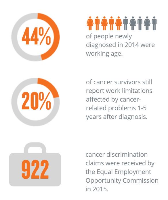 CancerAndCareer's tweet image. Be the boss over cancer. #MyNormalIn5Words #NewNormal #cancer #survivor