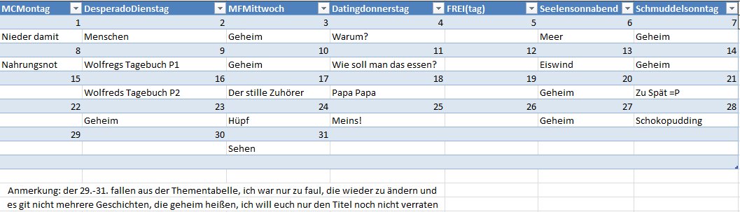 Re_unt's tweet photo. #KrustenFF - Challenge Klappe die Zweite. (Ich werde wieder scheitern, aber bestimmt weiter kommen als letztes Mal) https://t.co/8utue2p117