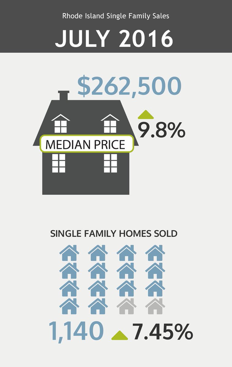 State-Wide MLS tweet media