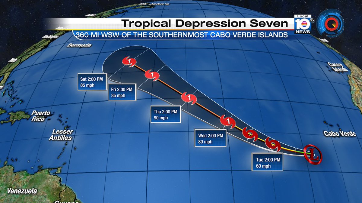Tropical Depression #7 has formed over the far eastern Atlantic. It appears the system will not threaten #SOFLO. https://t.co/oQt0y1bn2A