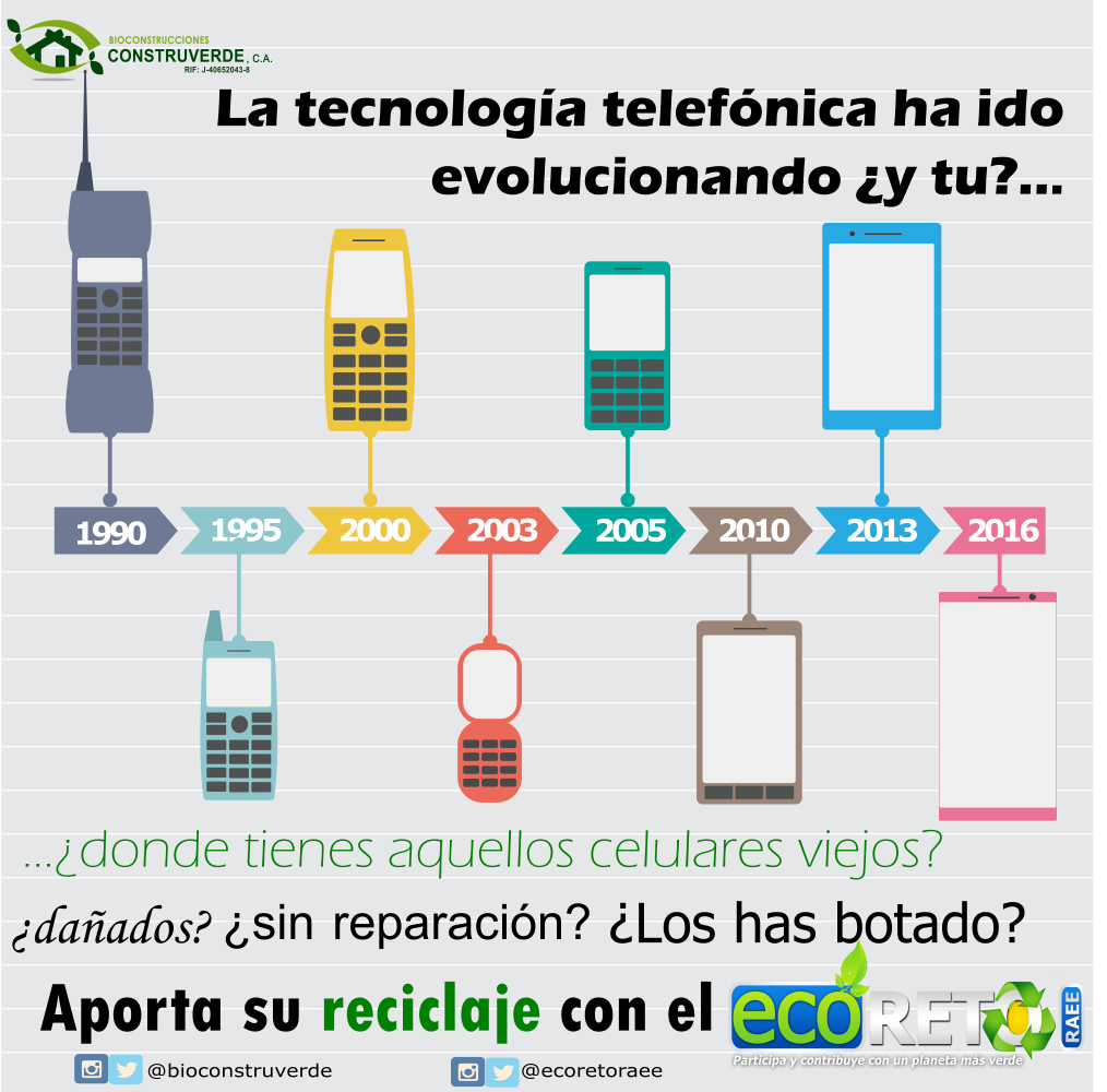 ronnychacom's tweet photo. ellos han evolucionado y tu? demuéstralo con el #ECORETORAEE próximo #ViernesVerde 2-Sep @trafficTACHIRA https://t.co/tPFP5zYDIj