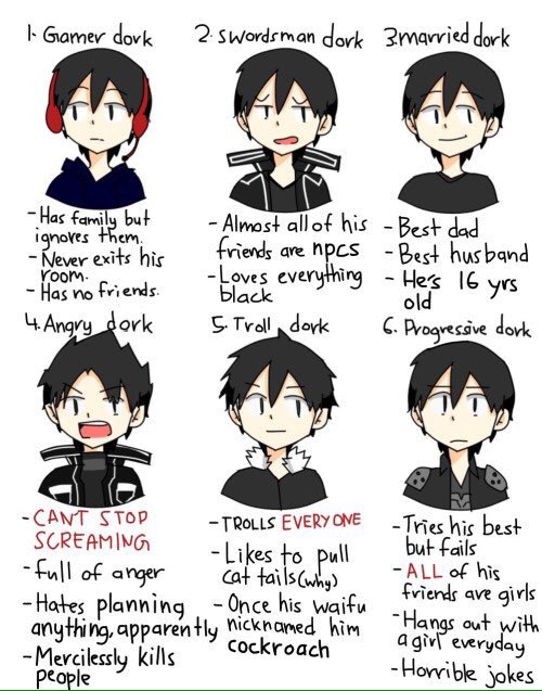 JigokuNoOji's tweet image. The lifespan of a kirito