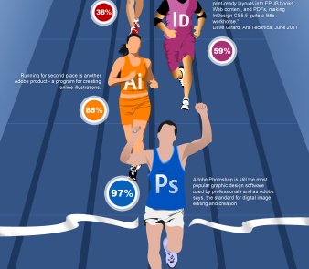 CGfrogOfficial's tweet photo. The Skill Set People Need to Be a Graphic Designer
» https://t.co/l8KXedtWEk
#DesignSurvey #DesignerSkills https://t.co/u5VZNPJCcD