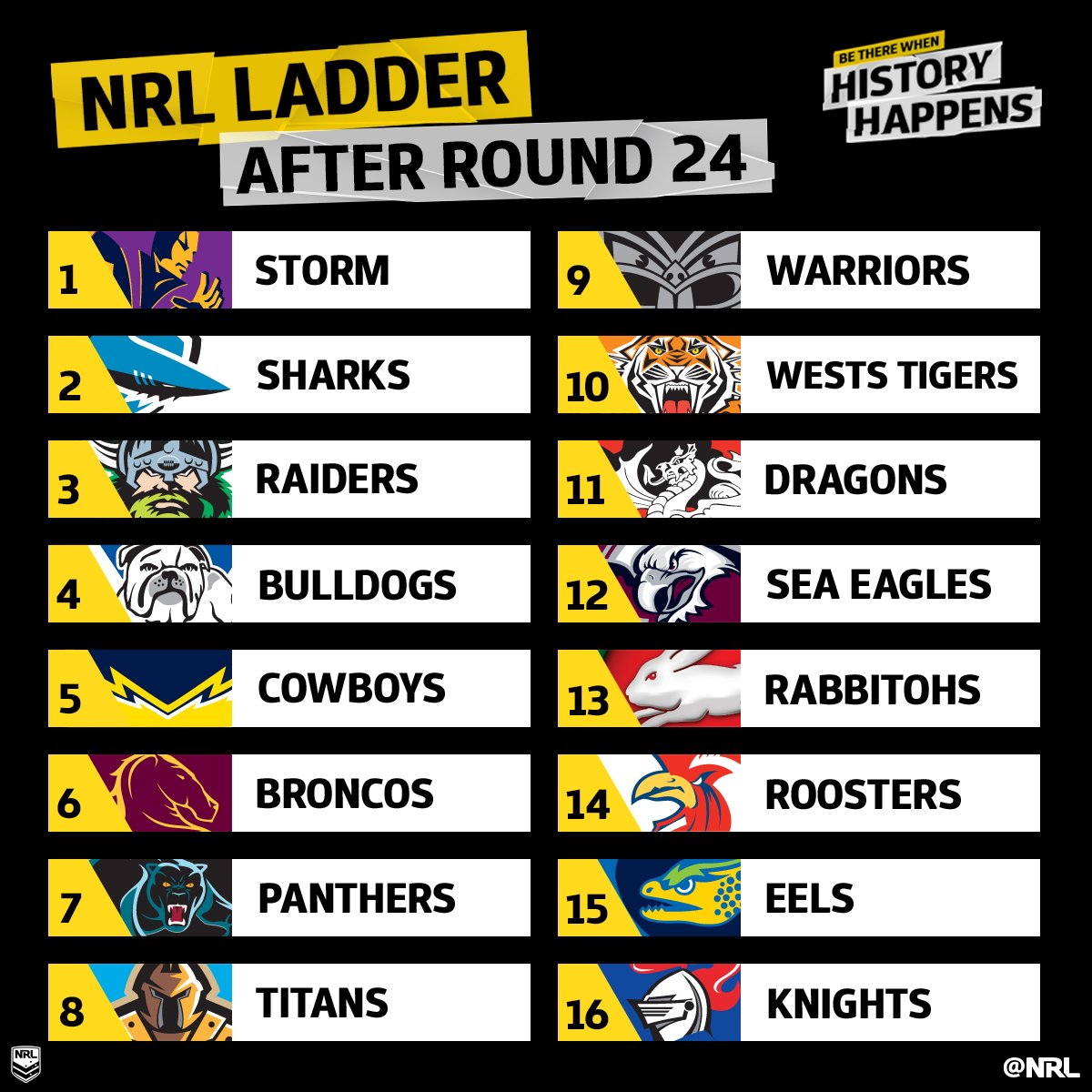 NRL Ladder 2023