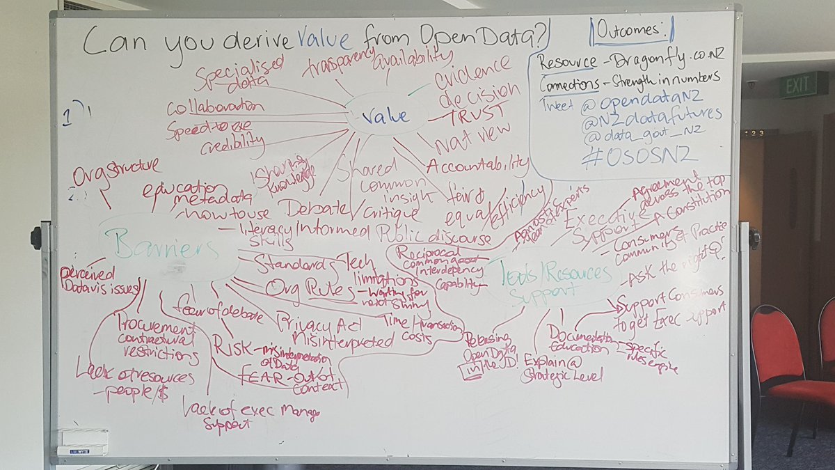 N3rdyByN4ture's tweet image. Can u derive value from open data, what are the barriers and what do u need to overcome them #OSOSNZ
