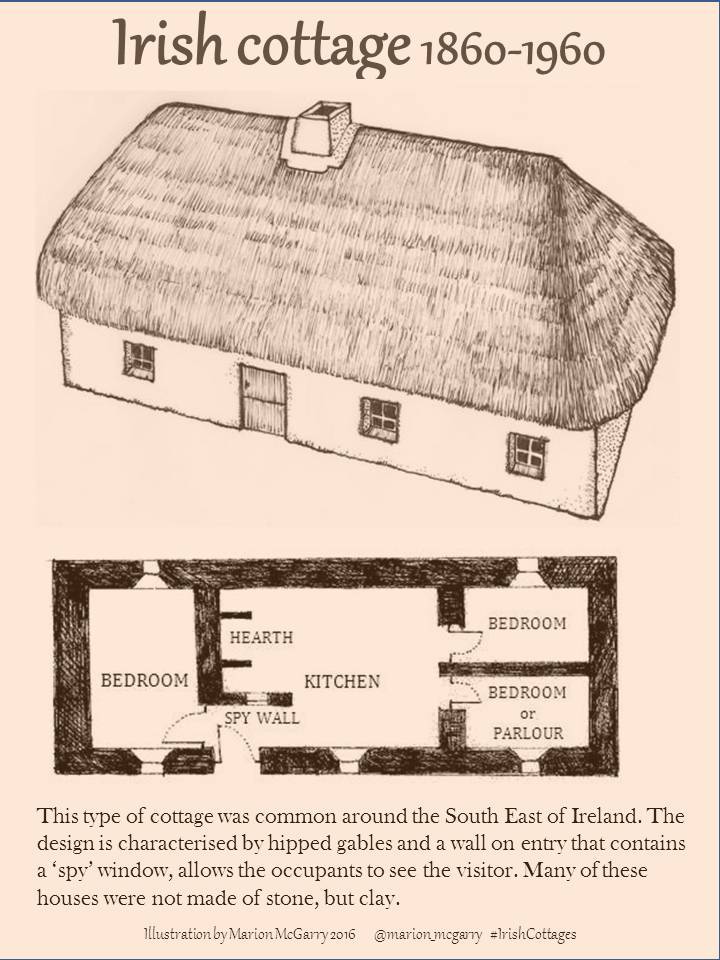 The 3 room traditional Irish  Cottage What do do with it 