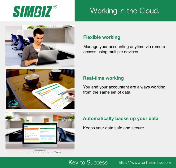 simit_group's tweet image. #cloudaccounting #cloudcomputing #cloud #business