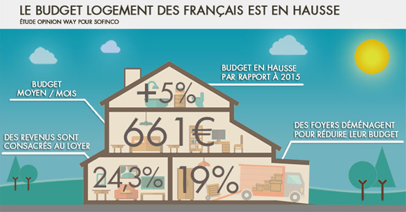 BforBank tweet picture