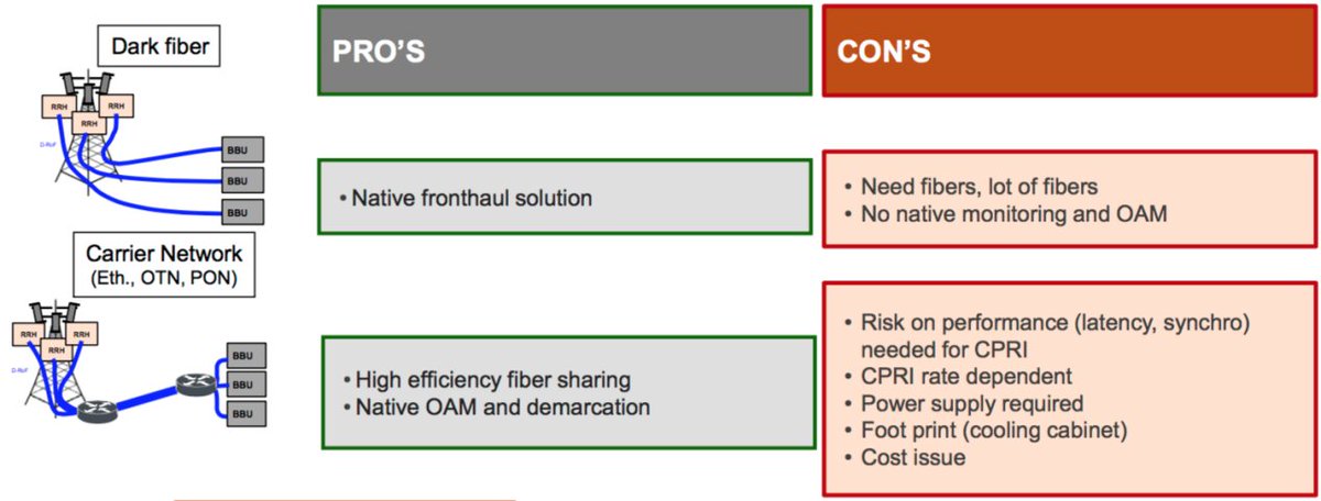 fiberoutlets's tweet photo. #Transceivers for #BBUs and #RRUs --#LTE (4th generation network)
https://t.co/BEX75D0qKK https://t.co/dRcqMvPIZ3