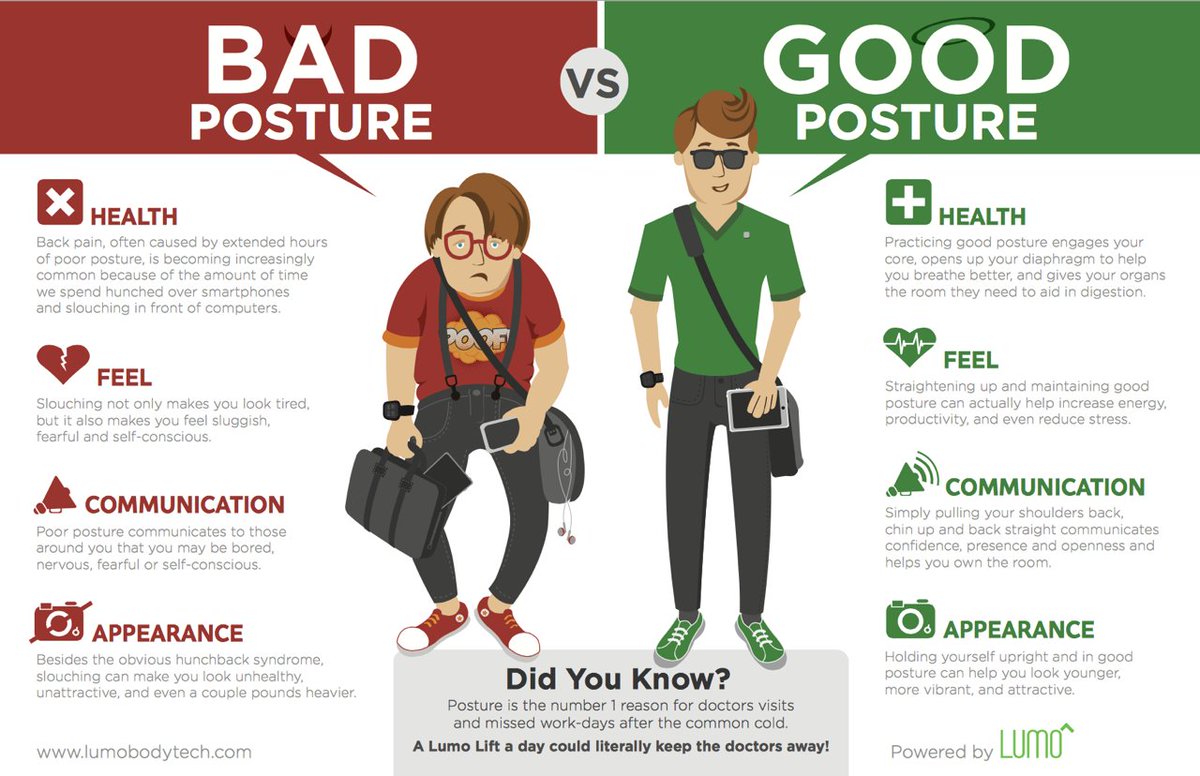 Realigntech_AUS's tweet image. Good Posture promotes good health! #posturalsupport