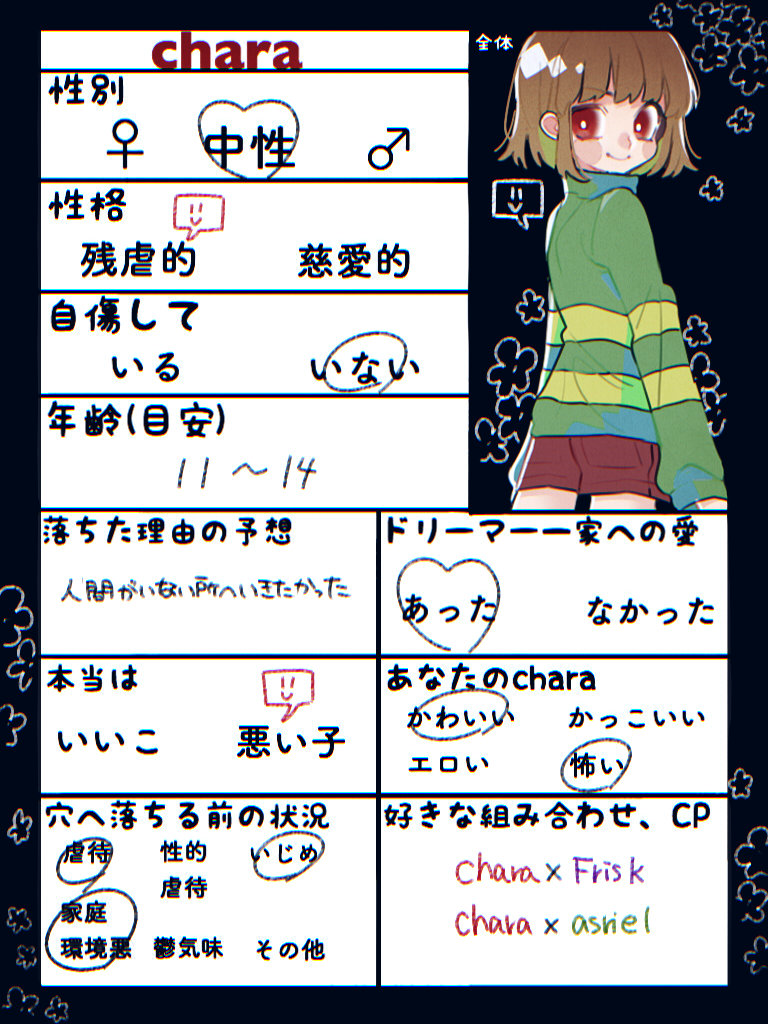 テンプレおかりしました⌄̈⃝  #charaアンケ 